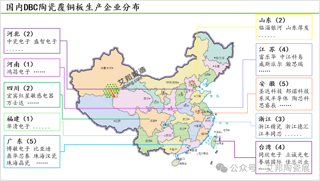 2024年DBC陶瓷覆铜板产业报告分享.PDF