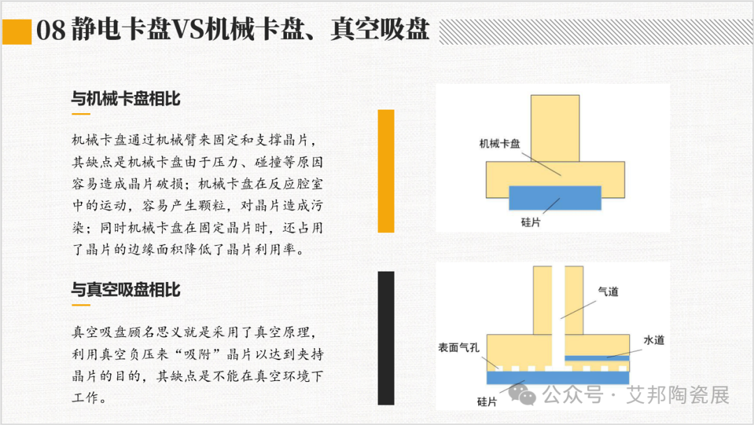 2024年陶瓷静电卡盘产业报告分享.PDF