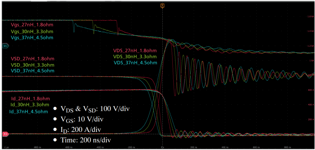 杂散电感对SiC和IGBT功率模块开关特性的影响探究