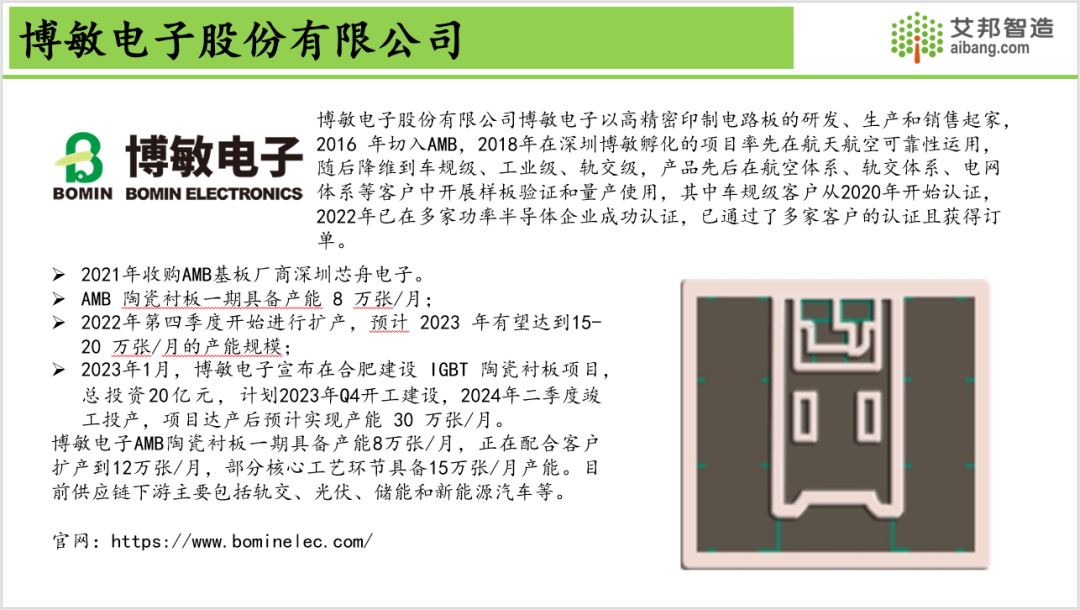 2024年AMB陶瓷覆铜基板产业报告分享.PDF