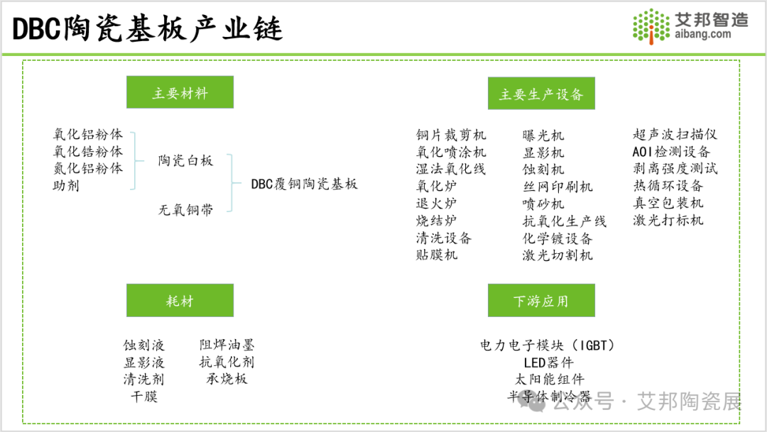 2024年DBC陶瓷覆铜板产业报告分享.PDF