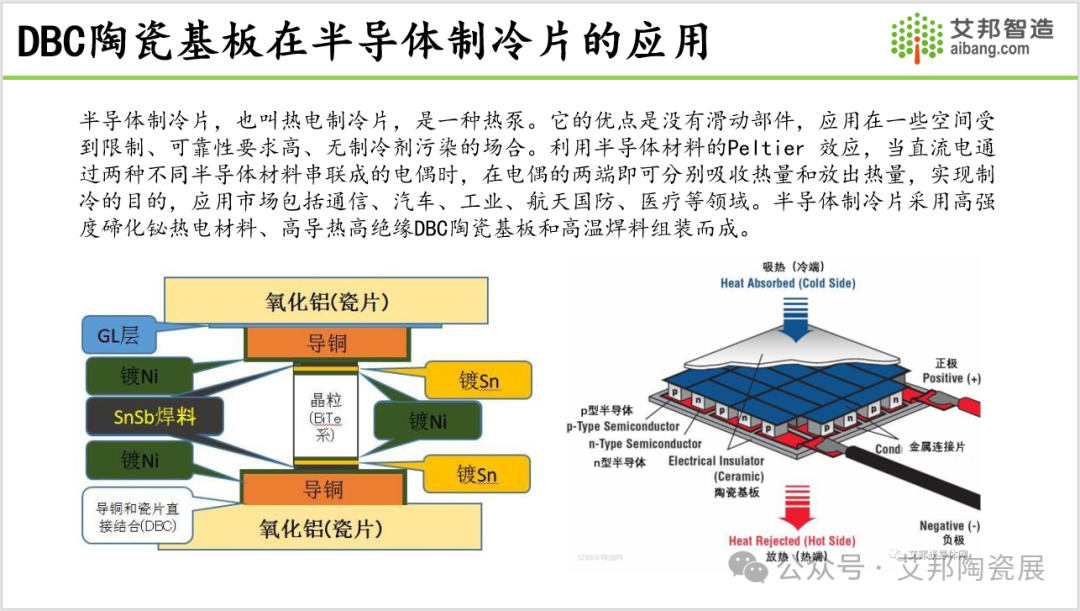 2024年DBC陶瓷覆铜板产业报告分享.PDF