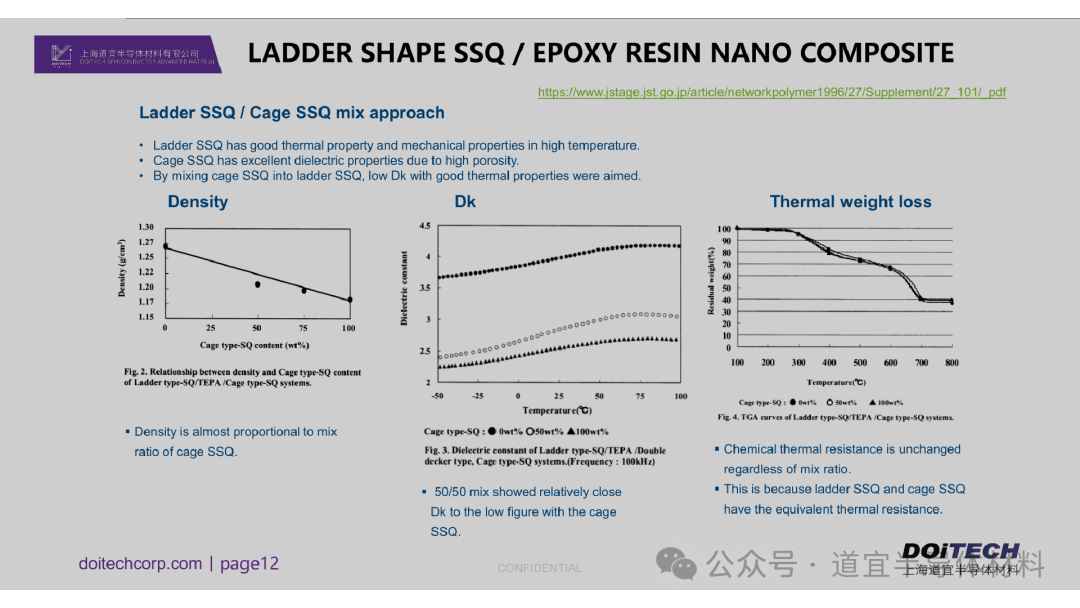 SSQ改性环氧树脂丨低介电常数环氧塑封料的开发