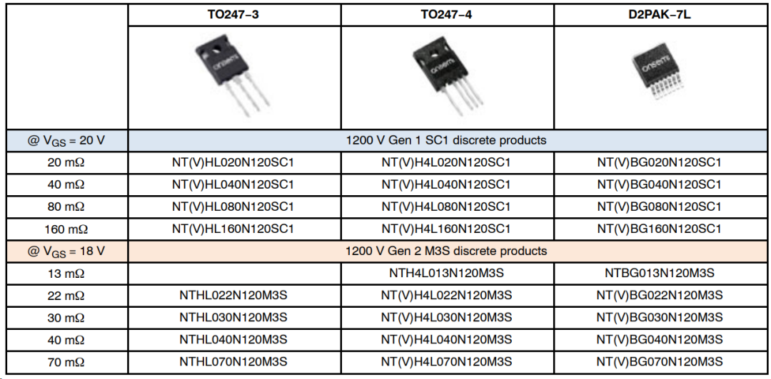 全面升级！安森美第二代1200V SiC MOSFET关键特性解析