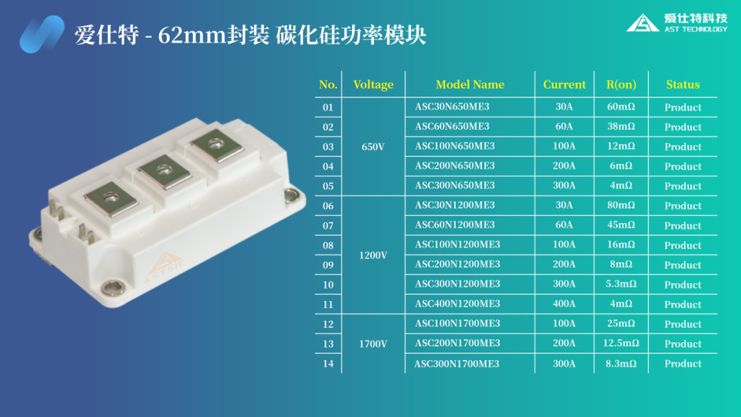 爱仕特实力中标中国电气装备集团碳化硅模块开发项目