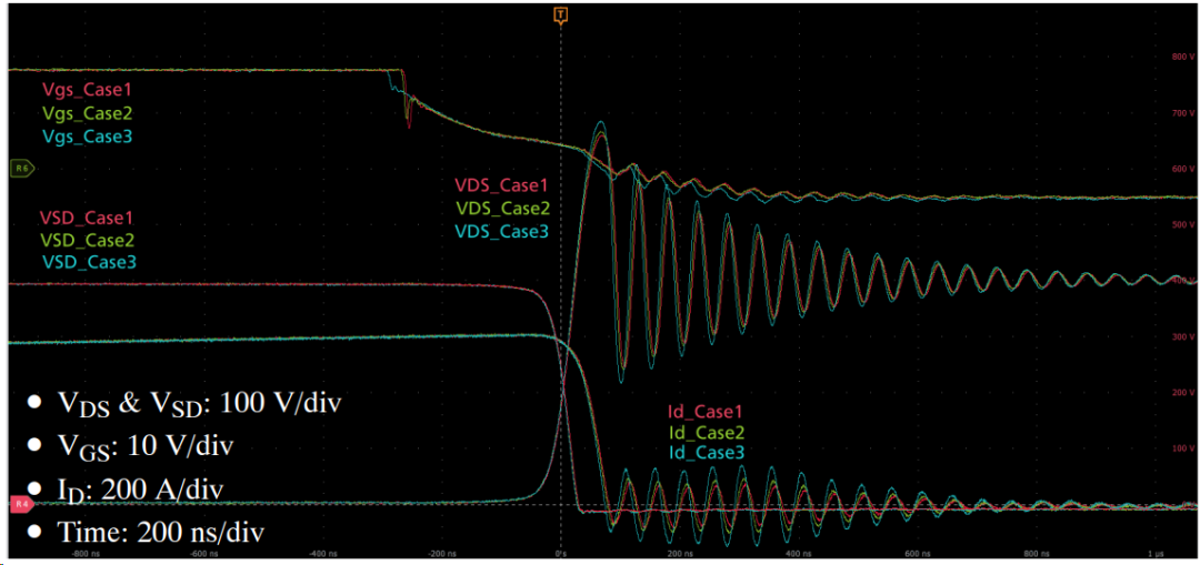 栅极环路电感对SiC和IGBT功率模块开关特性的影响分析