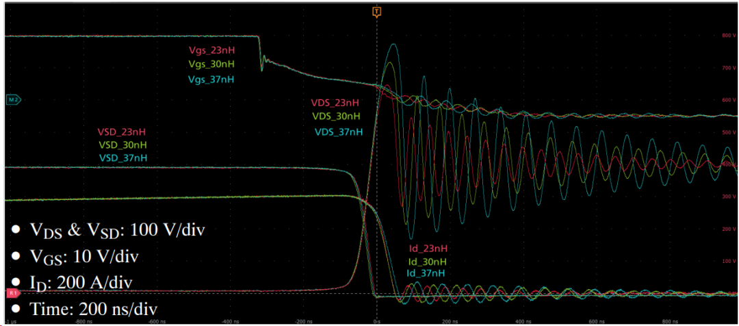 杂散电感对SiC和IGBT功率模块开关特性的影响探究