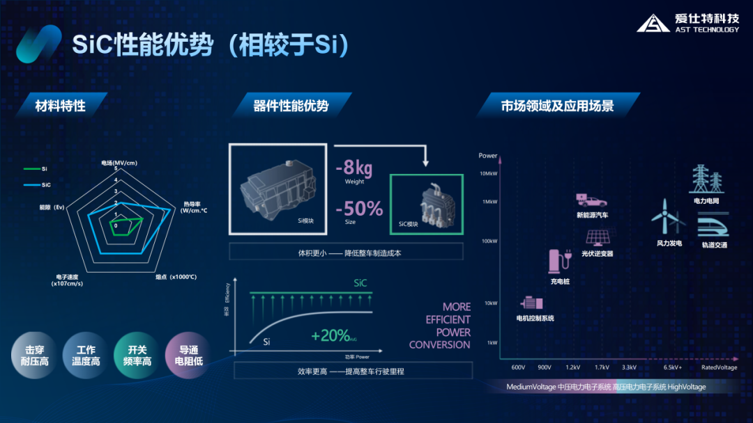 爱仕特联合英威腾和深圳先进院启动深圳市科技重大专项