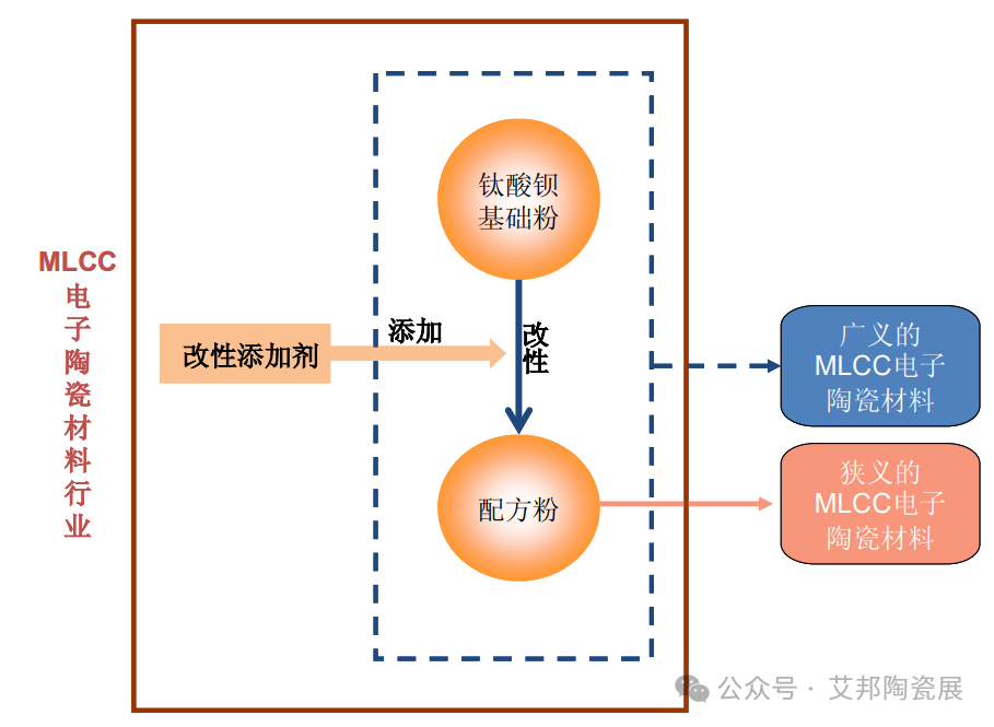 国内外MLCC电子陶瓷材料供应商一览