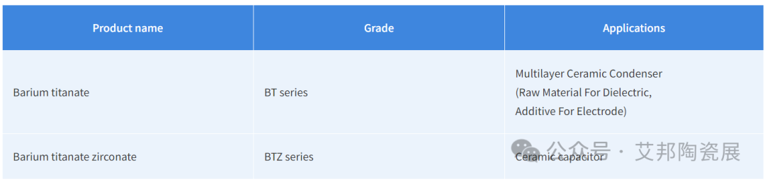 国内外MLCC电子陶瓷材料供应商一览