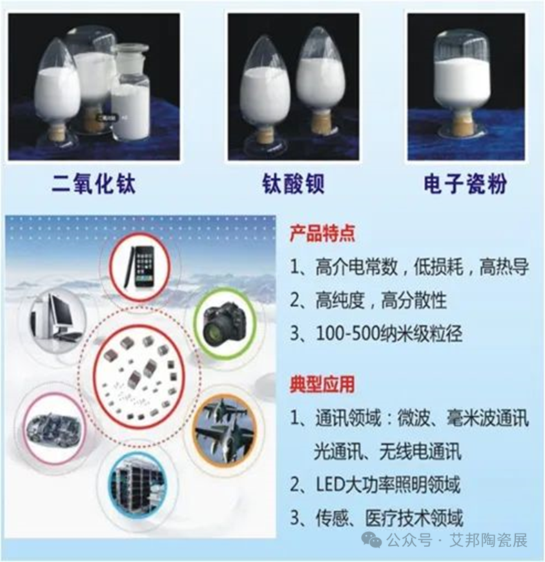 国内外MLCC电子陶瓷材料供应商一览