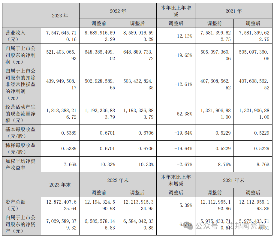 10家国内MLCC上市公司2023年业绩报告