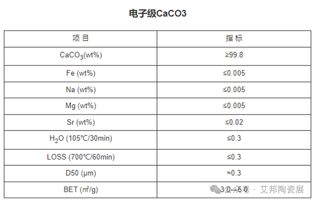 国内外MLCC电子陶瓷材料供应商一览