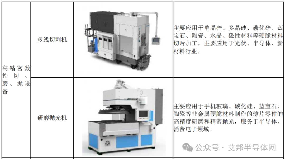 宇晶股份：6-8英寸SiC加工设备实现批量销售，或成新的增长点