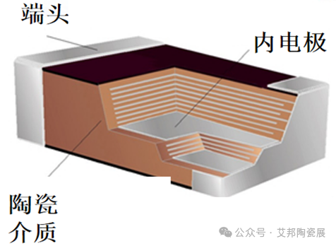 多层陶瓷电容器（MLCC）与单层陶瓷电容器（SLCC）的区别