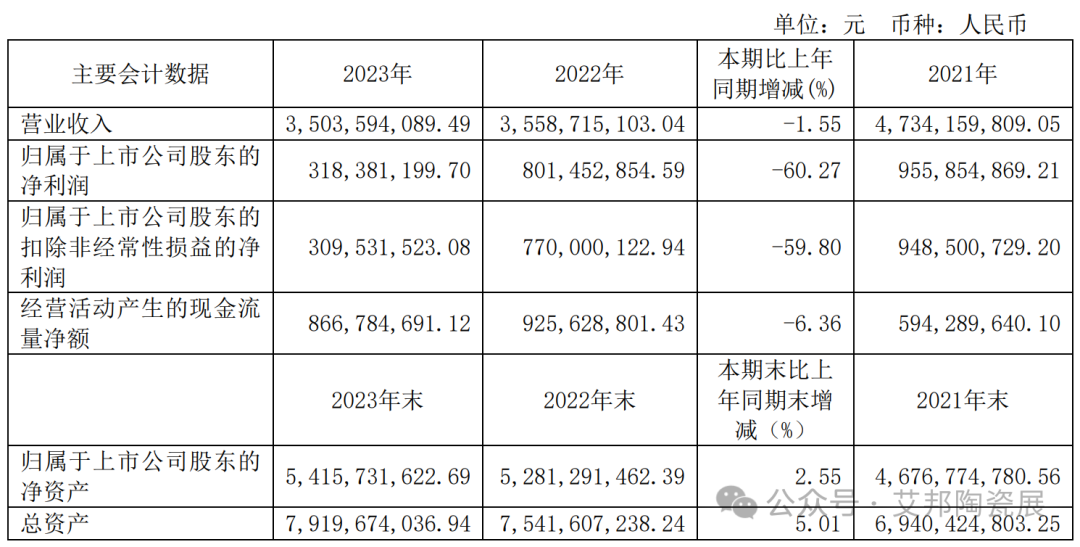 10家国内MLCC上市公司2023年业绩报告