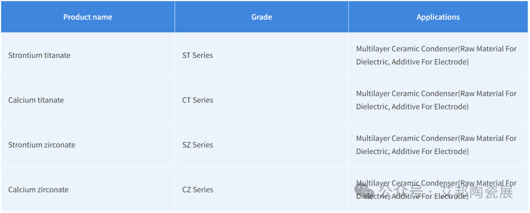 国内外MLCC电子陶瓷材料供应商一览