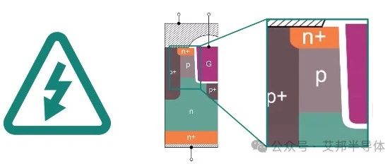 沟槽栅SiC MOS如何平衡导通电阻与可靠性