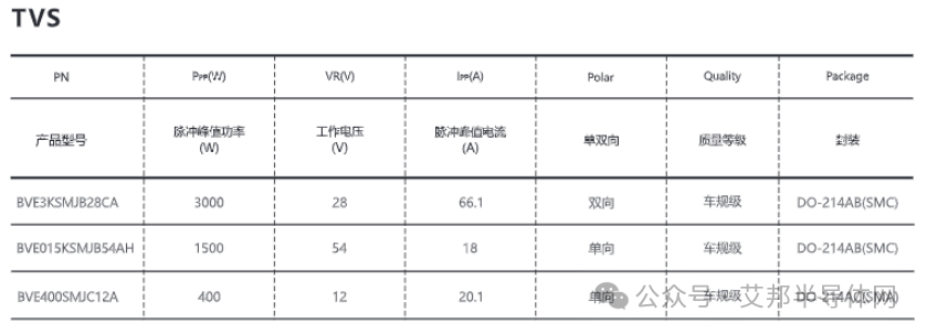 北京车展 | 比亚迪展出1200V 1040A SiC模块，一文解读比亚迪功率模块手册