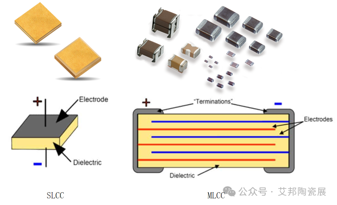 多层陶瓷电容器（MLCC）与单层陶瓷电容器（SLCC）的区别
