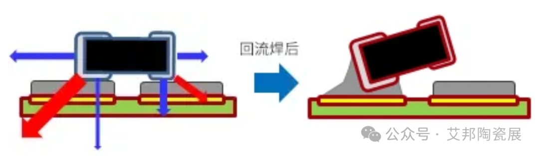 与MLCC相比，硅电容器有什么优点