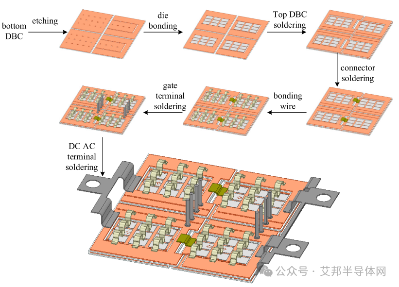 一种新型的SiC功率模块多芯片并行封装方法 - 艾邦半导体网