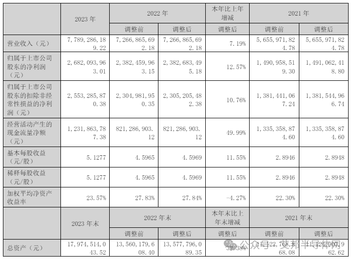 17家上市企业年报揭示2024年IGBT市场持续火爆趋势