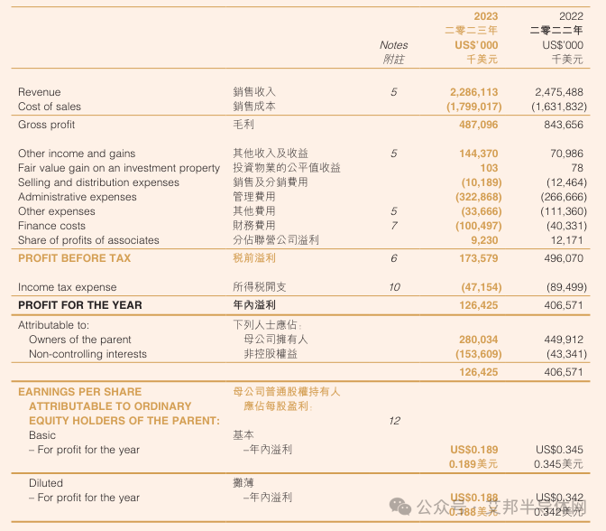 17家上市企业年报揭示2024年IGBT市场持续火爆趋势