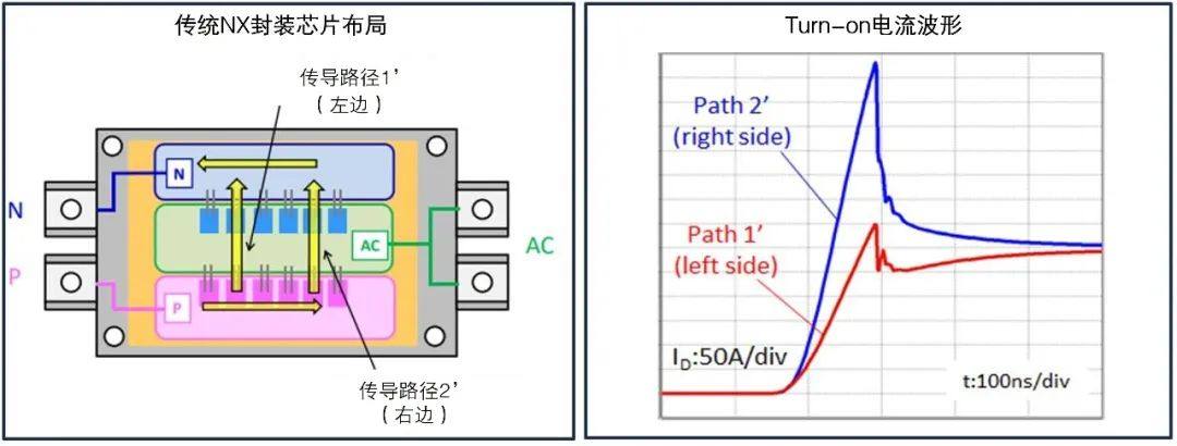 【论文】基于NX封装的低杂感SiC MOSFET模块