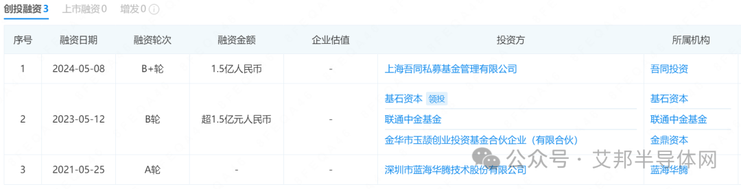 超1.5亿元！又有两家SiC企业完成融资