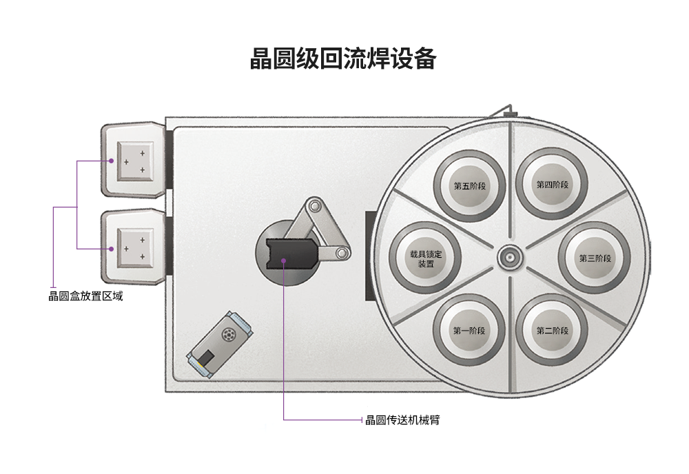 半导体后端工艺｜第八篇：探索不同晶圆级封装的工艺流程