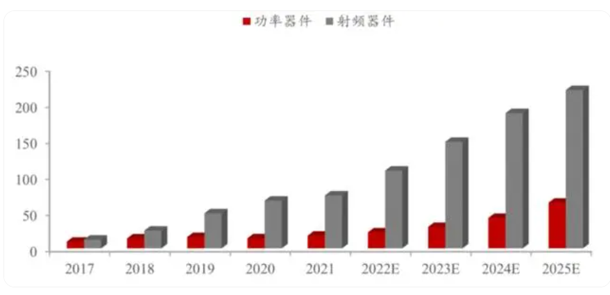 第三代半导体GaN及相关外延技术简介