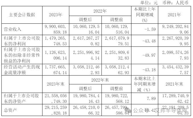 17家上市企业年报揭示2024年IGBT市场持续火爆趋势