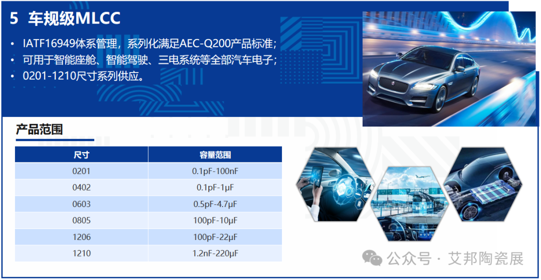 国内MLCC企业车规级产品进展