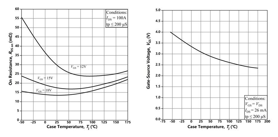 面向主驱应用，芯塔电子正式发布1200V/14mΩ SiC MOSFET