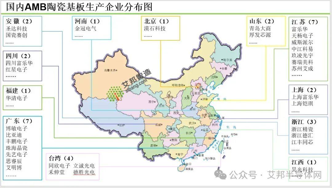 高压大功率模块首选封装材料——DBC/AMB陶瓷基板