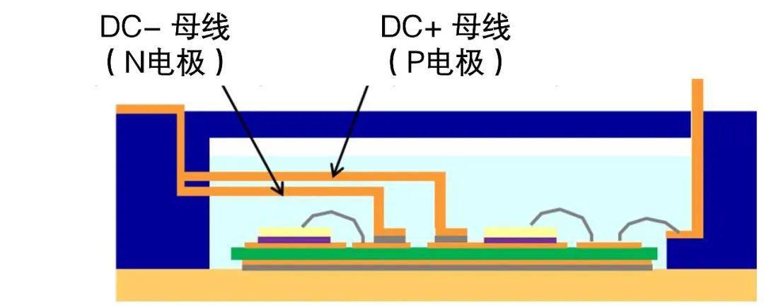 【论文】基于NX封装的低杂感SiC MOSFET模块