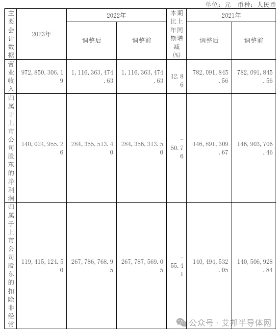 17家上市企业年报揭示2024年IGBT市场持续火爆趋势