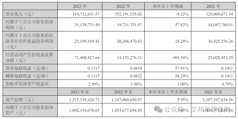 17家上市企业年报揭示2024年IGBT市场持续火爆趋势