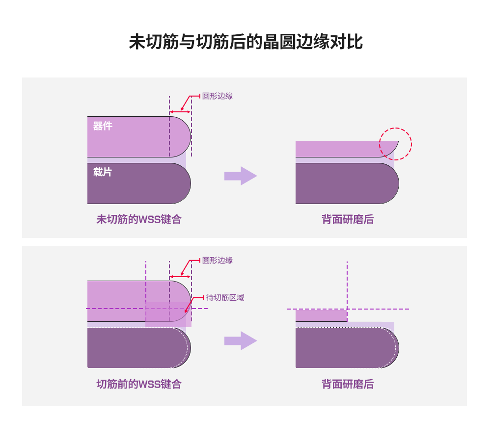 半导体后端工艺｜第八篇：探索不同晶圆级封装的工艺流程