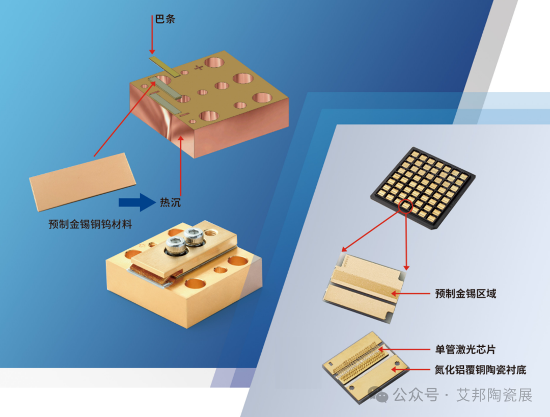 突破热难题，半导体激光器热沉材料介绍