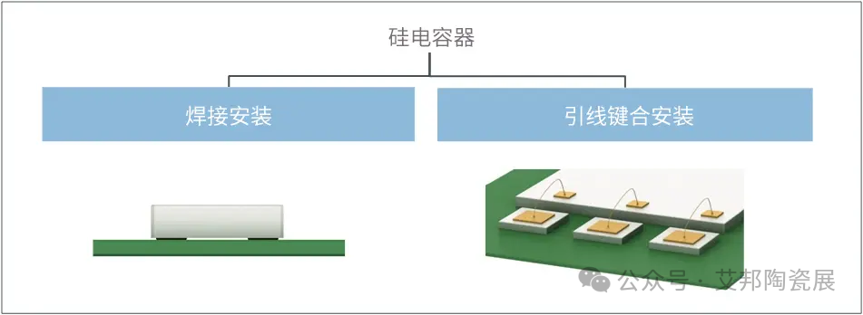 与MLCC相比，硅电容器有什么优点