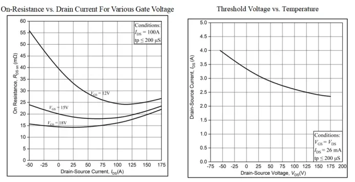 面向主驱应用，芯塔电子正式发布1200V/14mΩ SiC MOSFET