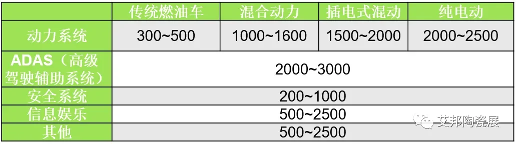 国内MLCC企业车规级产品进展