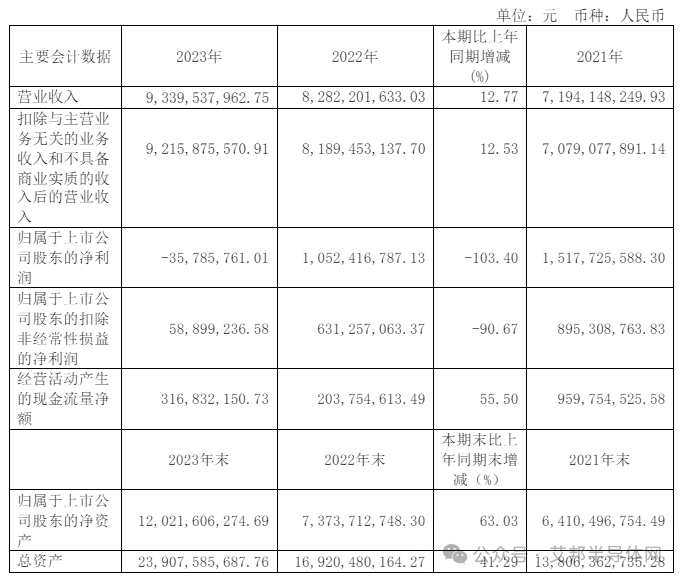 17家上市企业年报揭示2024年IGBT市场持续火爆趋势