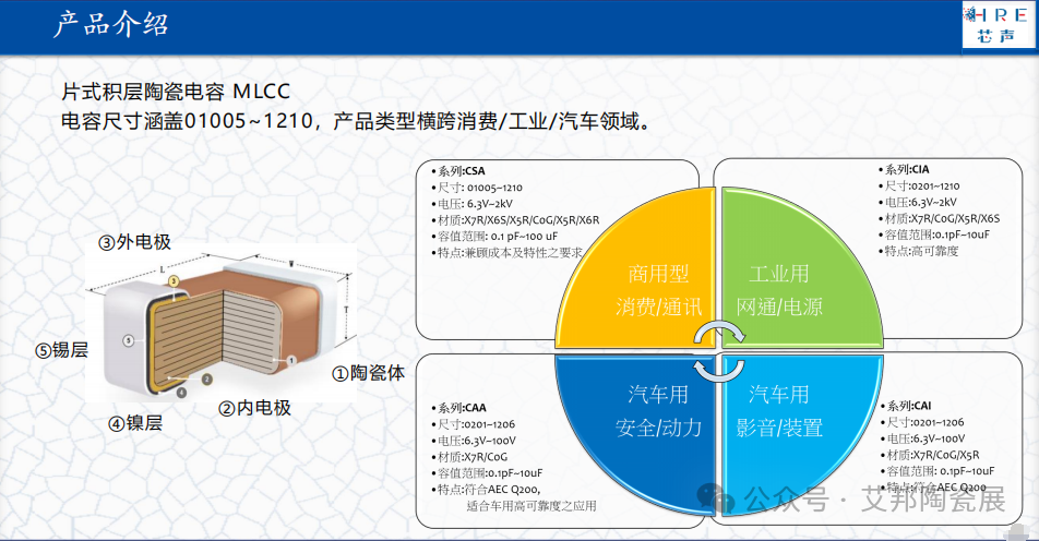 国内MLCC企业车规级产品进展