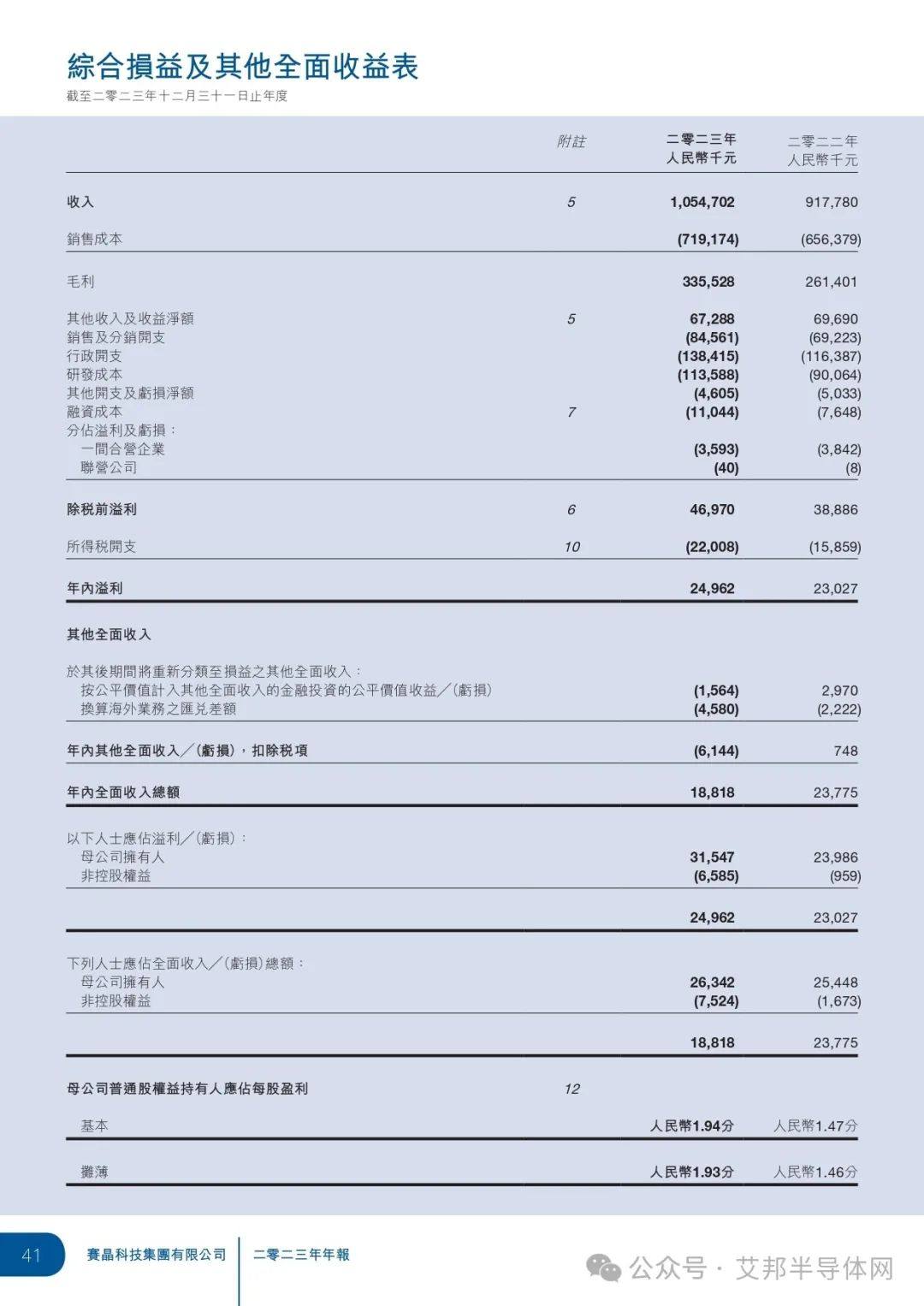 17家上市企业年报揭示2024年IGBT市场持续火爆趋势