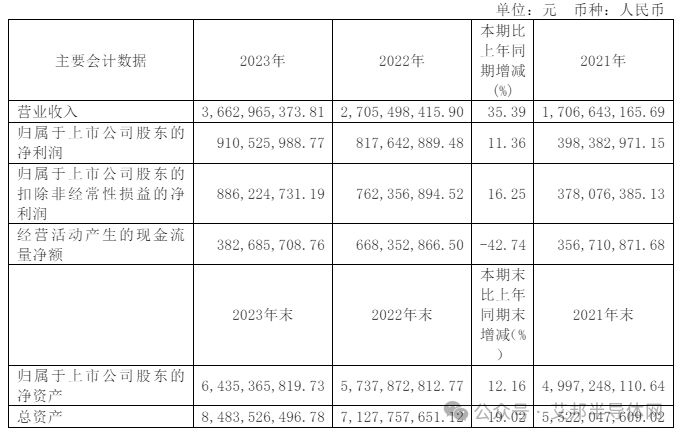 17家上市企业年报揭示2024年IGBT市场持续火爆趋势