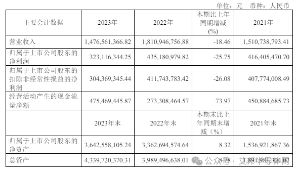 17家上市企业年报揭示2024年IGBT市场持续火爆趋势