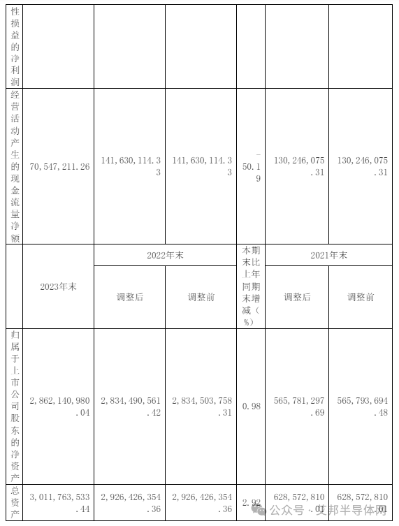 17家上市企业年报揭示2024年IGBT市场持续火爆趋势